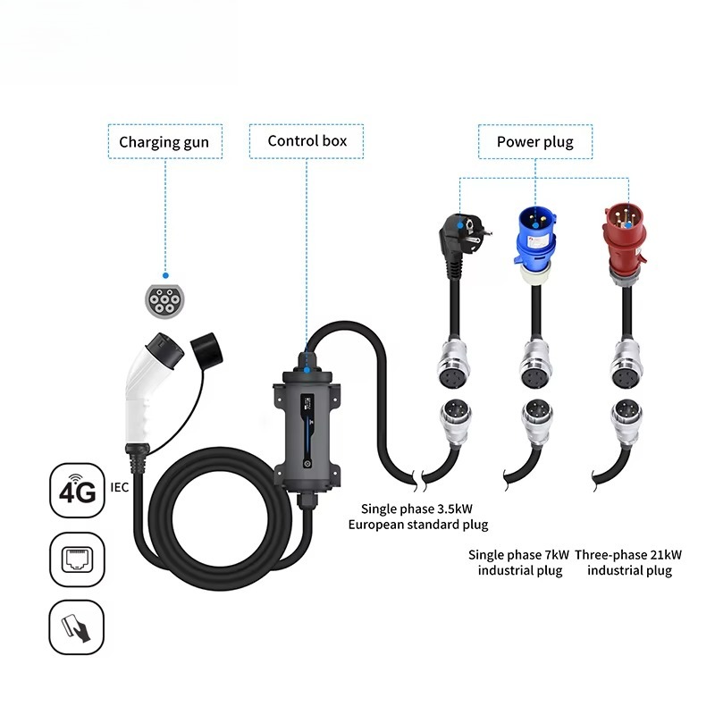 Tip 2 Kırmızı CEE Fişli Elektr - Type 2 Portable Ev Charger 11Kw Cee incelemesi ve fiyatı
