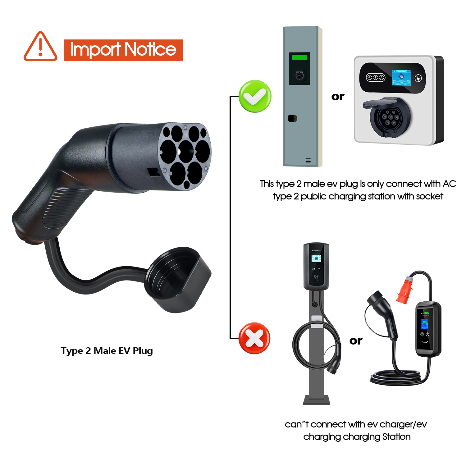 Kolanky Tip2 EVS Erkek EV Şarj - Ev Charger Type 2 22Kw 32A 3 Phase incelemesi ve fiyatı