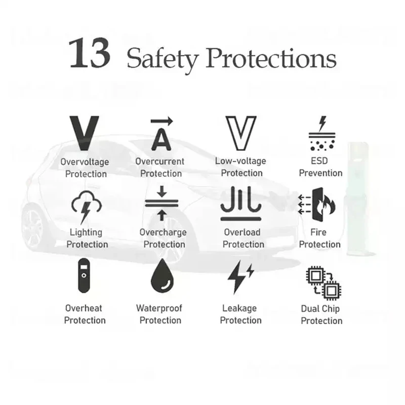Tip 2 EV Şarj Cihazı 32A 7KW Ş - Ev Charger Type 2 22Kw 32A 3 Phase incelemesi ve fiyatı