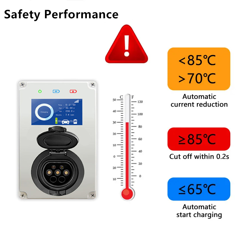 Tip 2 EV Şarj Cihazı 32A 7KW Ş - Ev Charger Type 2 22Kw 32A 3 Phase incelemesi ve fiyatı