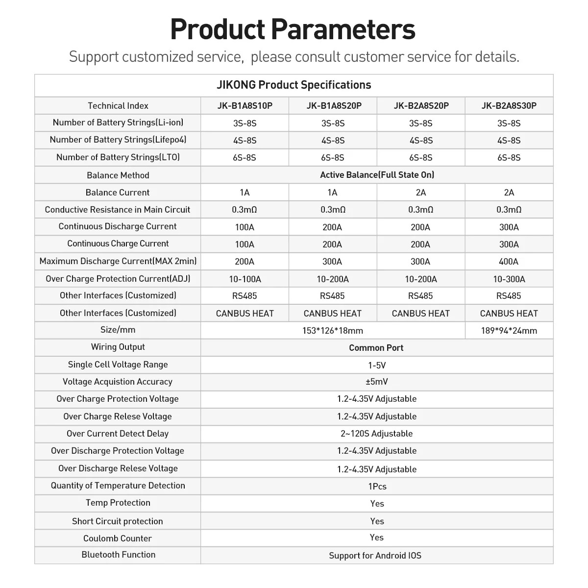 JK Smart BMS 4S-24S LiFePo4 Li - Smart Bms 24S 200A Bluetooth Lifepo4 incelemesi ve fiyatı