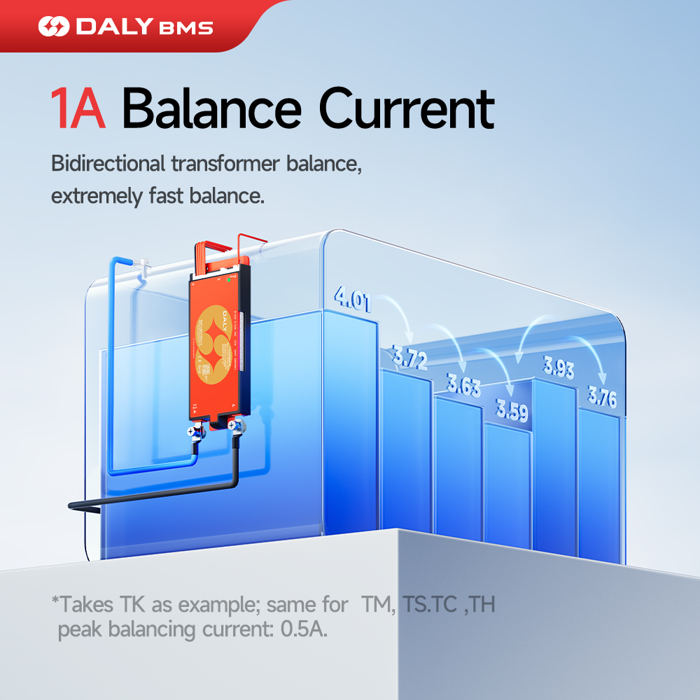 Daly 100 BMS Aktif Dengeleyici - Smart Bms 24S 200A Bluetooth Lifepo4 incelemesi ve fiyatı